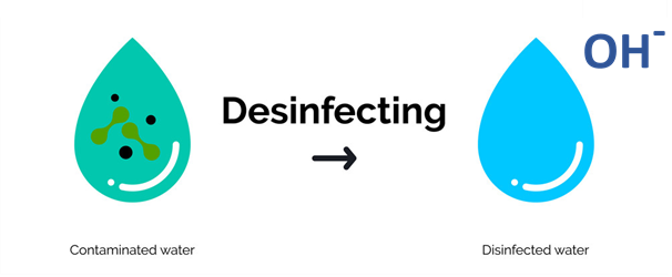 گندزدایی آب و فاضلاب