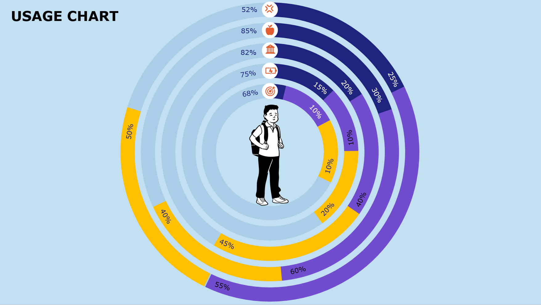تمپلت نمودار دایره ای