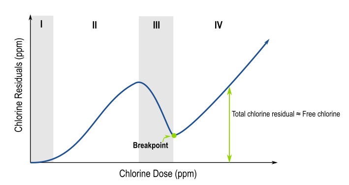 نقطه شکست کلر