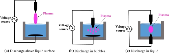 سه دسته پلاسمای سرد مورداستفاده از تصفیه فاضلاب