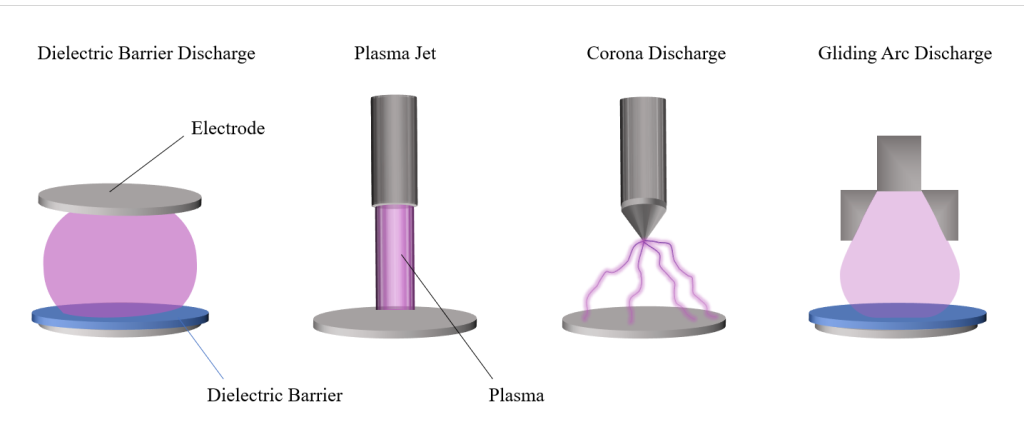 انواع پلاسمای سرد روی سطح مایع